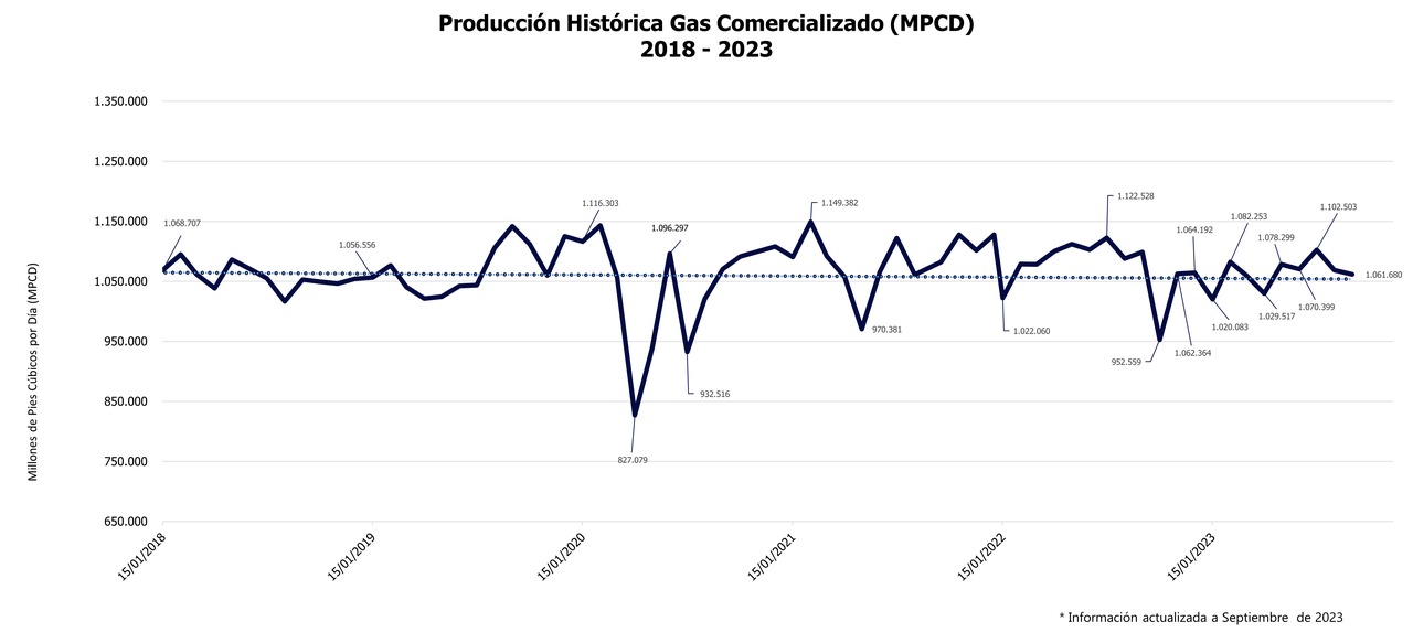 2.5.Comm_Gas_Monthly_nov2023