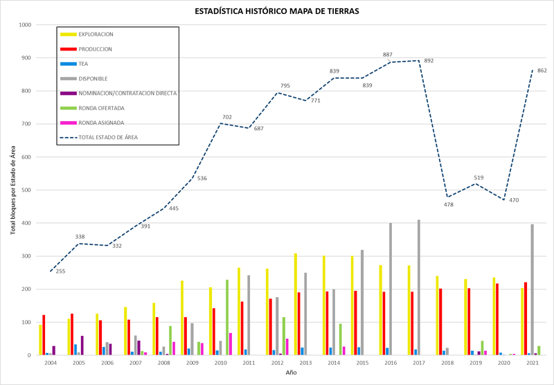 GRAFICO HISTORICO DE TIERRAS_4