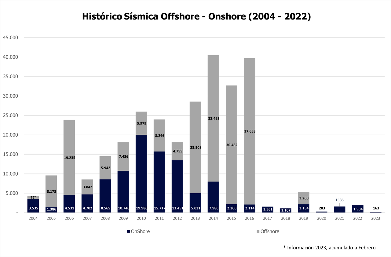 HistoricoSismico2023-feb