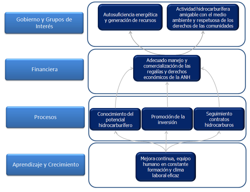 Perspectivas y Objetivos Estratégicos