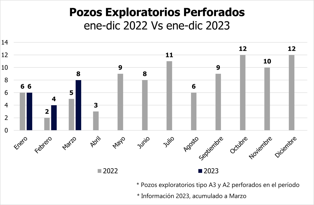 PozosExplPerforados_26abril2023