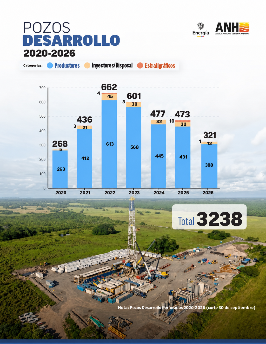 Pozos Exploratorios Perforados2024 v2