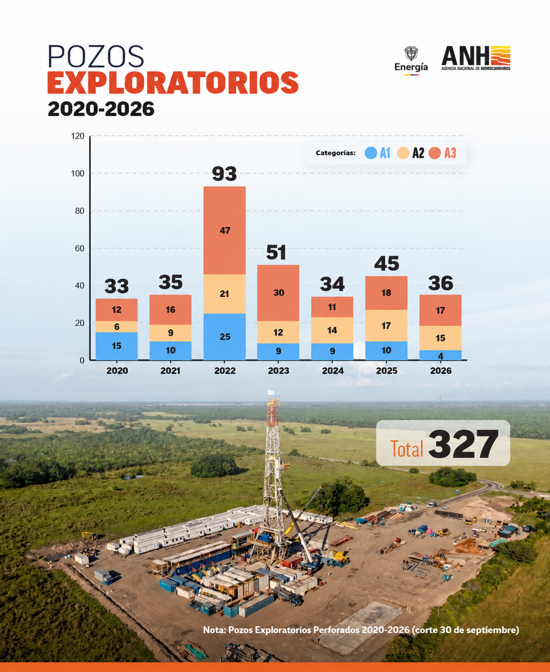 Histórico Pozos Exploratorios Perforados nov