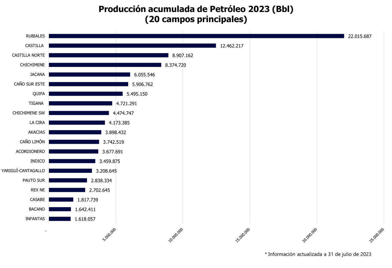 ProdOilCampoNov2023_ok