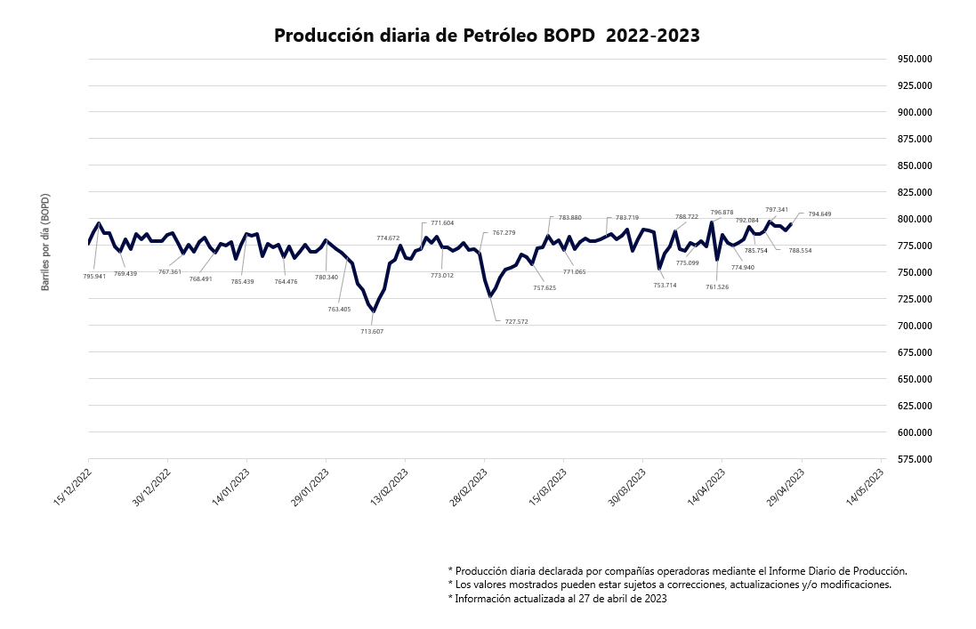 Prod_fis_oil_26_04_2023_mont