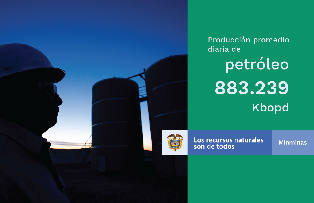 Producción de petróleo creció 3,8% en noviembre, la más alta desde junio de...