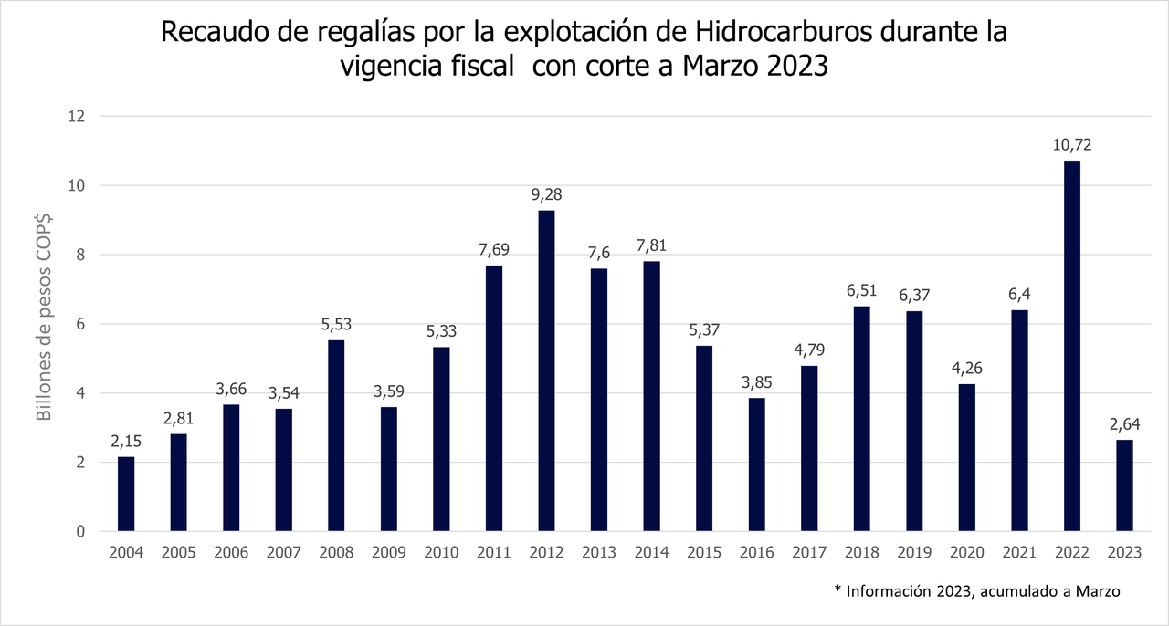 Regalias_26_abril_2023