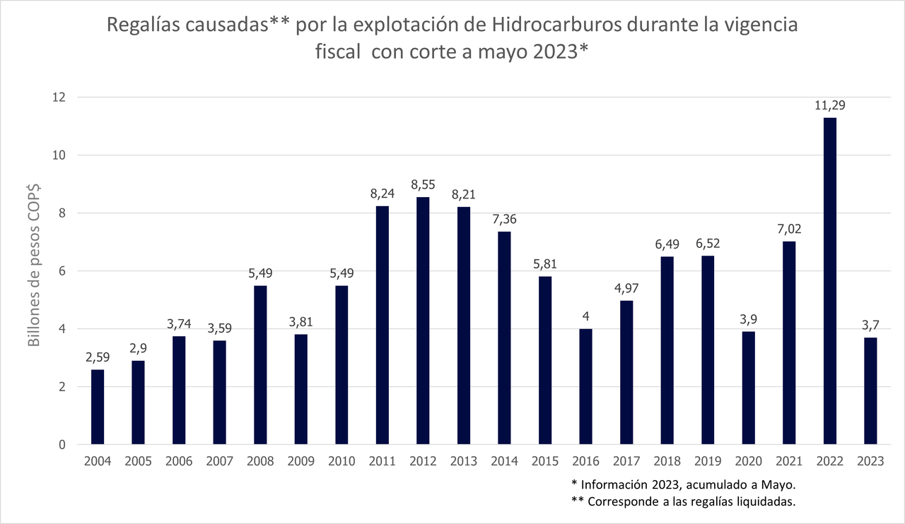 Regalías Causadas_nov