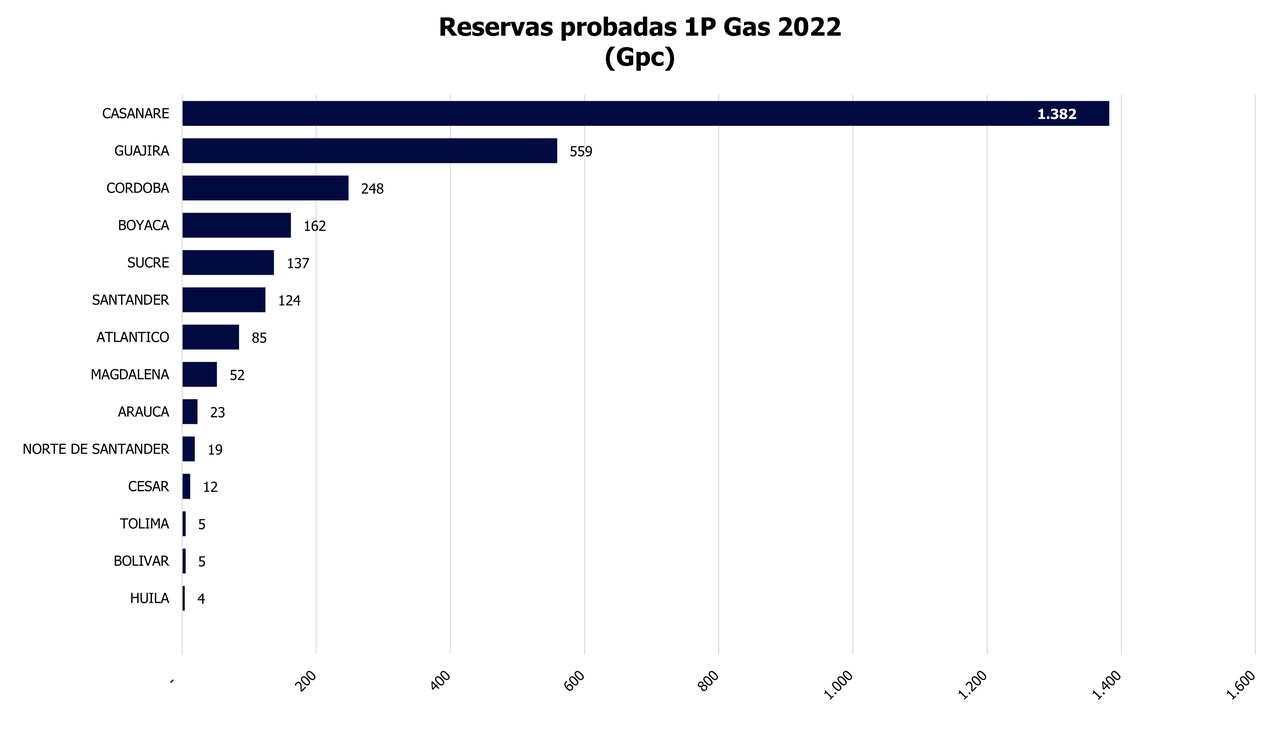 ResGas2022 v2