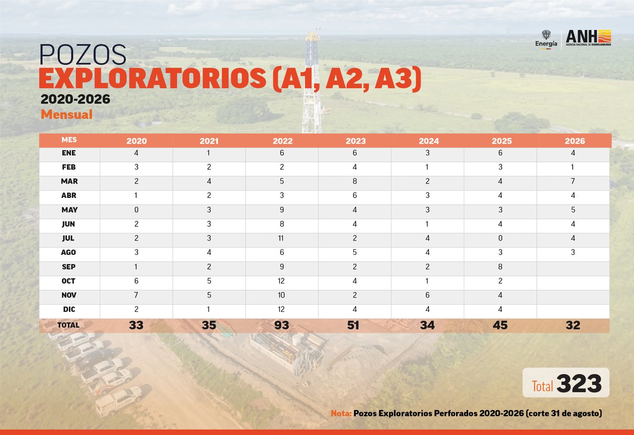 Datos Pozos Exploratorios 2020-2026
