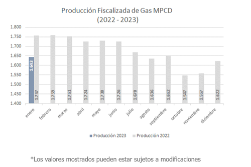 fiscalizada gas_mes